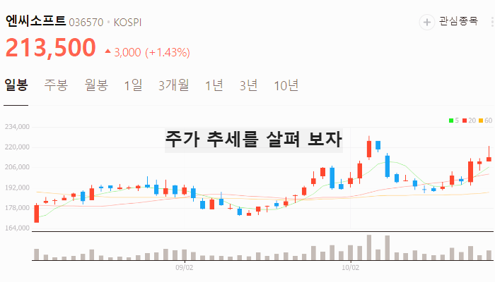 게임 관련주 대장주 테마주 주식 TOP5