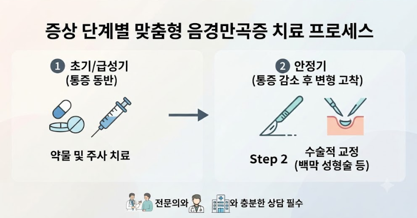 음경 휨