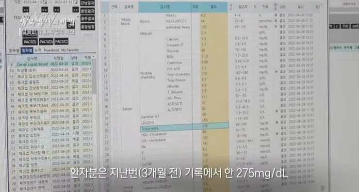 달콤한 유혹, 의외로 건강에 안 좋은 과일 - 과일의 배신 달콤한 유혹, 의외로 건강에 안 좋은 과일 - 과일의 배신