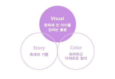 2024년 서울세계불꽃축제