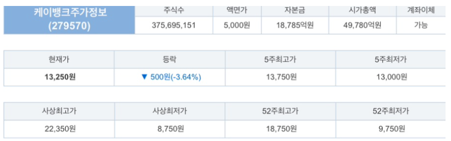 케이뱅크-상장일-공모주-청약-리스크-확인-홈페이지