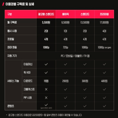 티빙-요금제-비교-추천