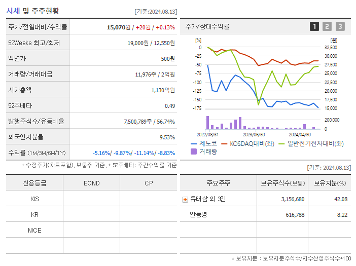 제노코_기업개요