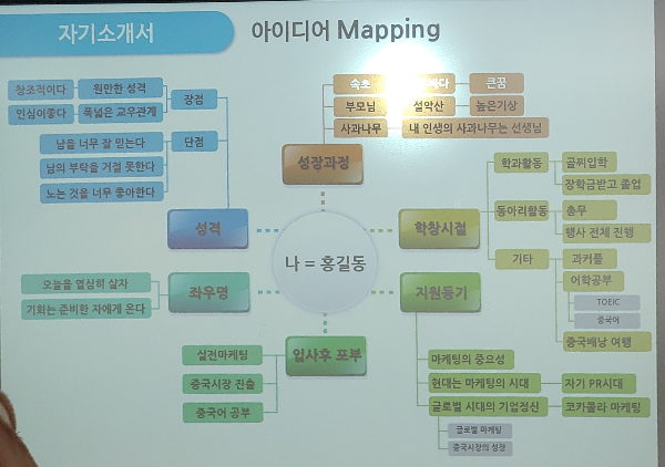 [군자(시립)도서관]-취업지원-집단상담프로그램-심화-2기 -2024-3.7목-둘째날-자기소개서 