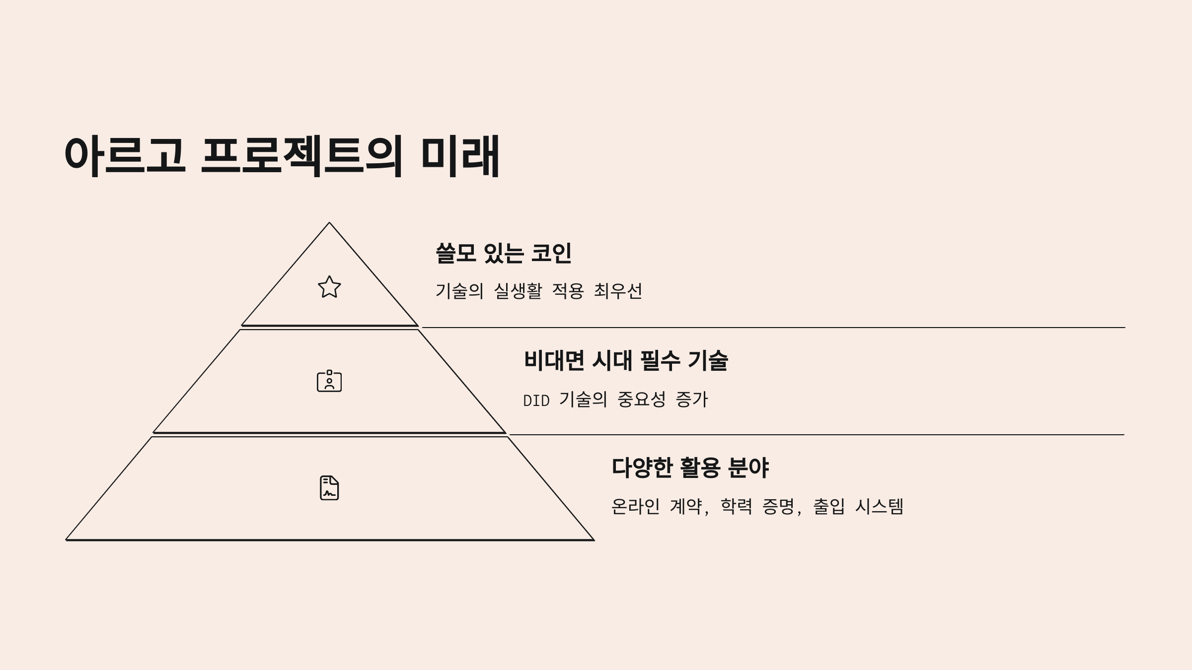 🌐 아르고(ARGO) 코인, 실생활에 스며드는 블록체인 기술