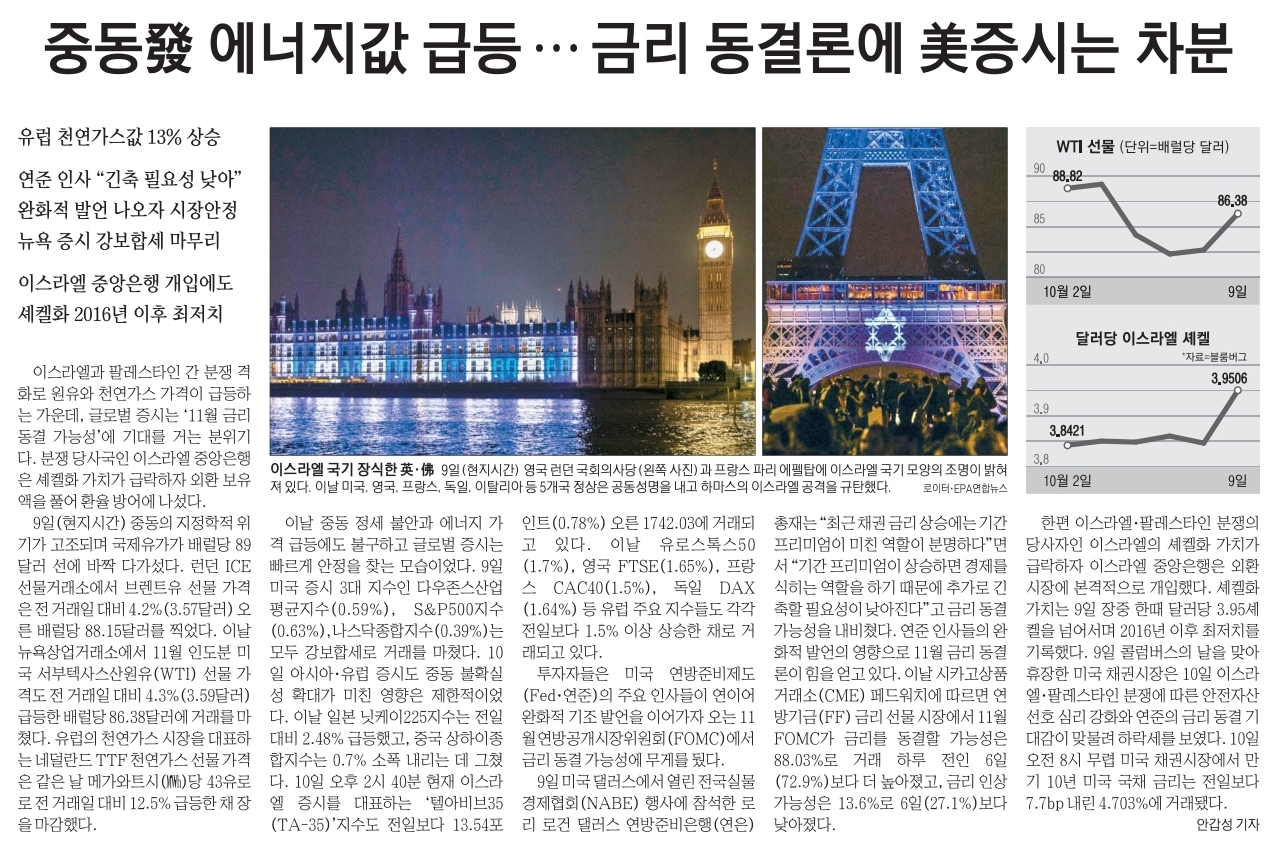 10월 11일 경제뉴스 부동산뉴스 신문스크랩