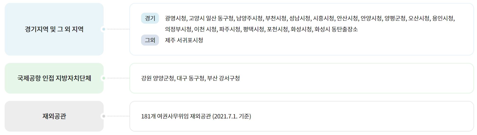 긴급여권발급