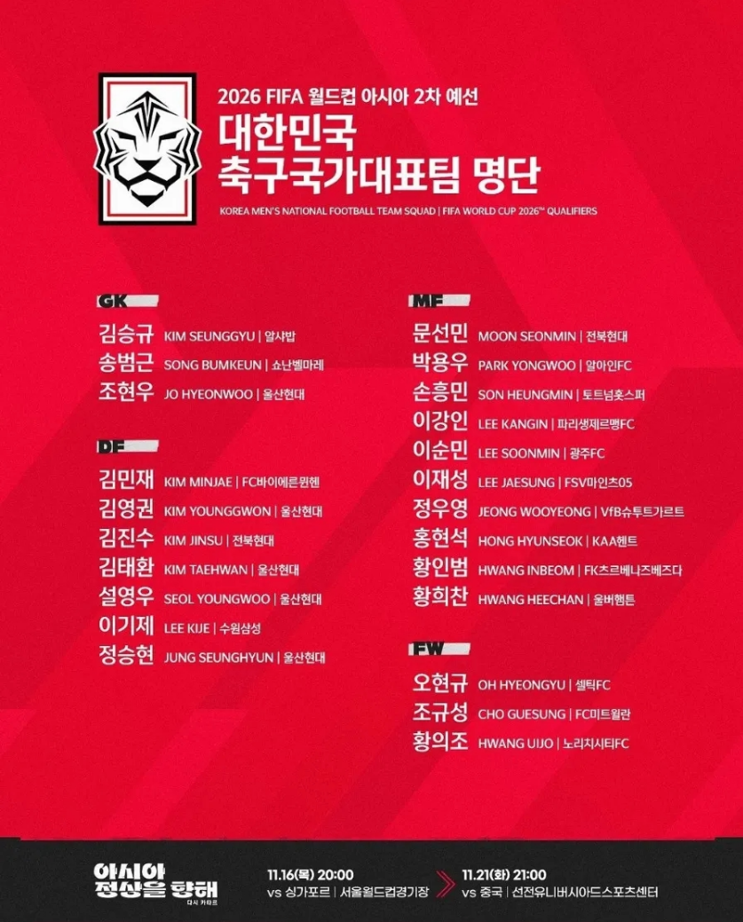 축구 국가대표 월드컵 선수명단(자료 대한축구협회)