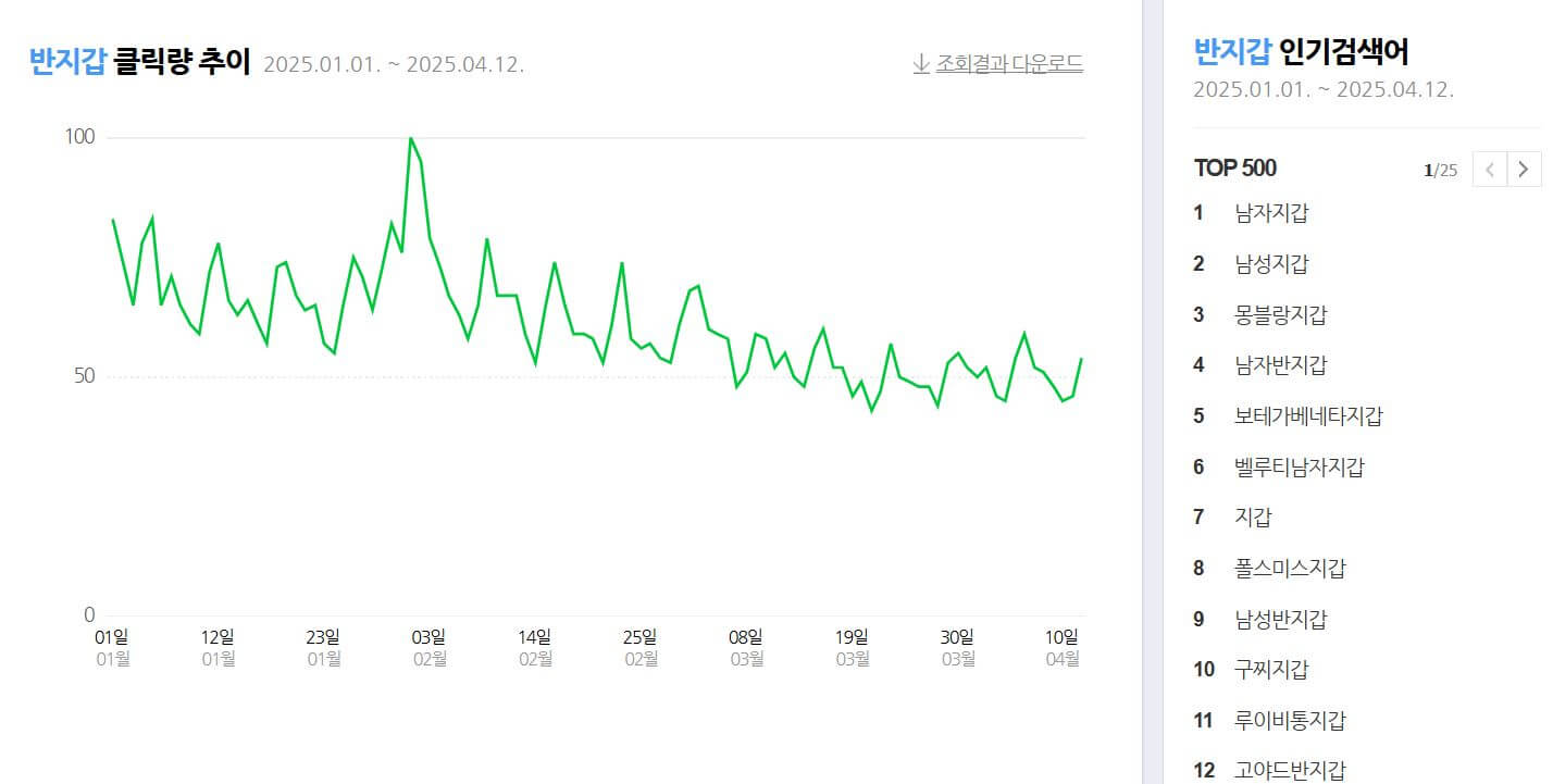 남자 지갑 브랜드 순위 2025
