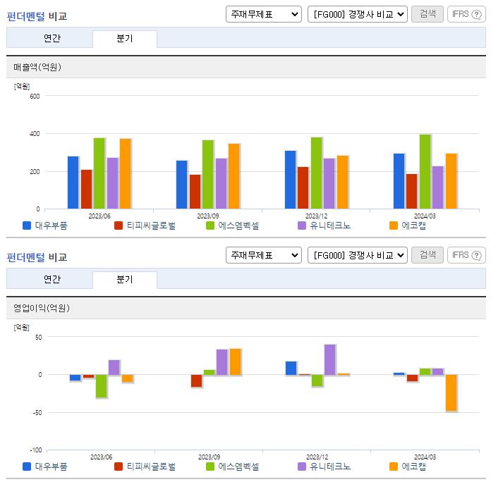 대우부품_업종분석
