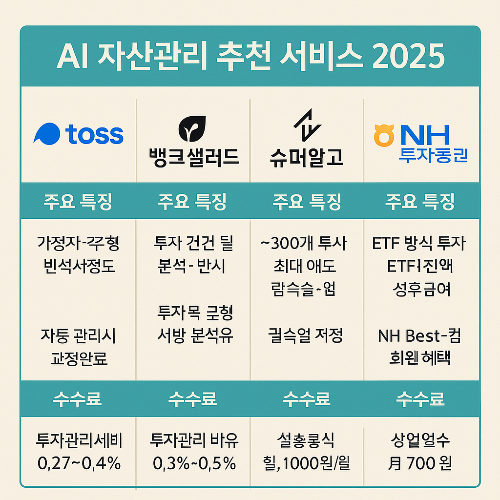 투자 금액별 추천 AI 자산관리 서비스 인포그래픽