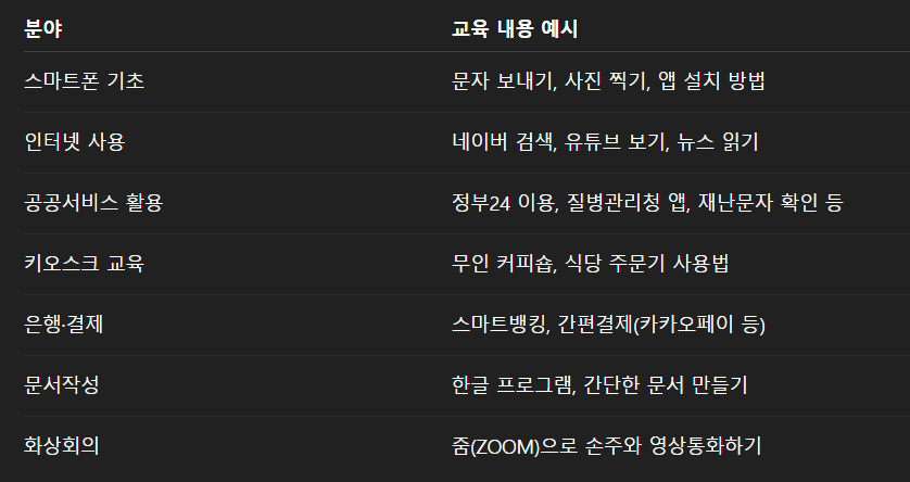 무료 디지털배움터 신청방법 디지털사용이 어렵다면 클릭!