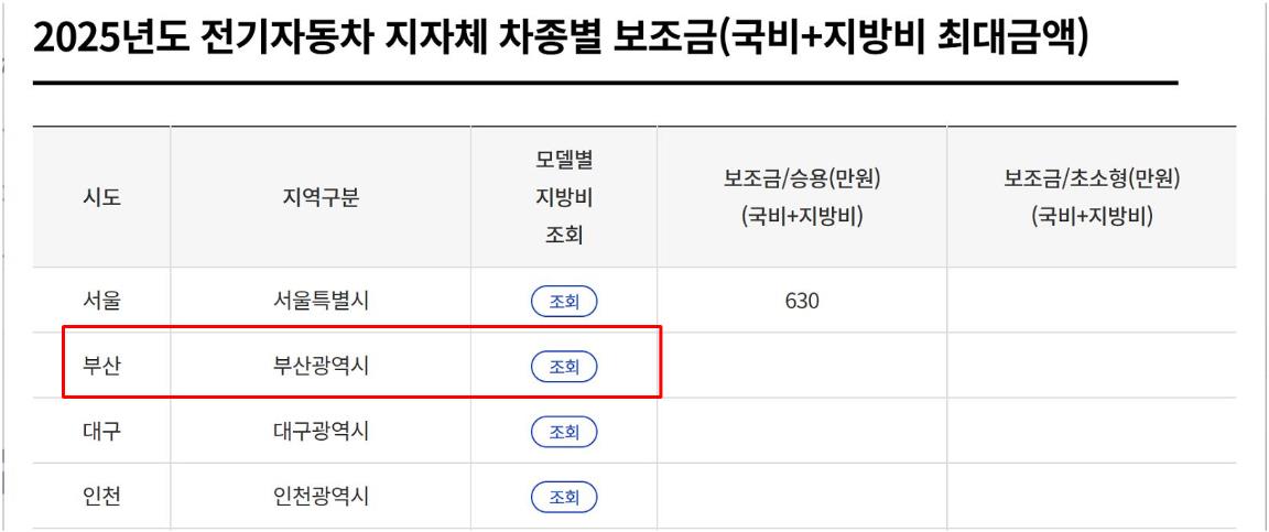 부산 전기차 보조금 조회 방법
