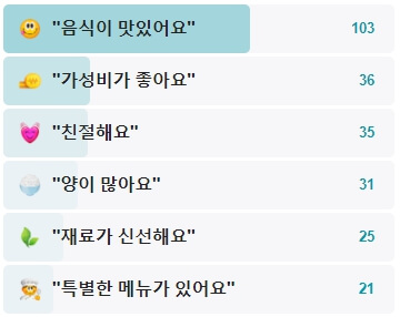 부산-소문난죽집-후기