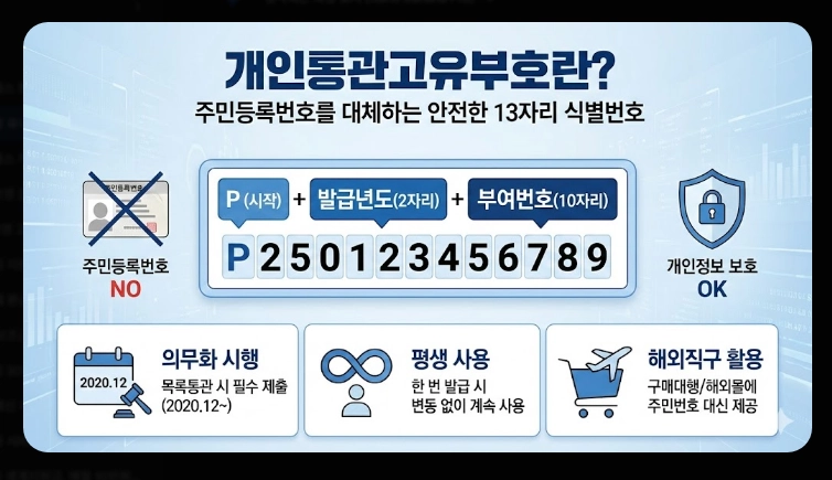 관세청 유니패스 통관조회