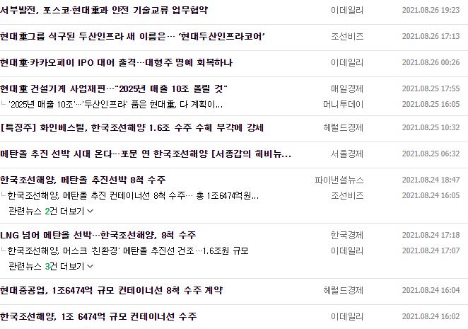 한국조선해양 뉴스, 공시