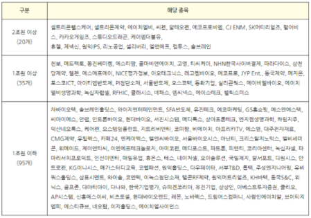 공매도 시작일