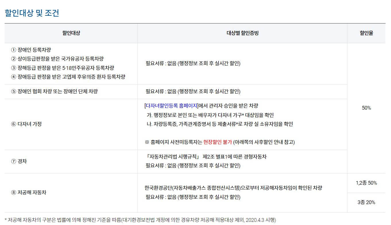 김포공항 할인대상 및 조건표