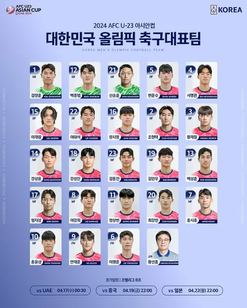 U23 아시안컵 한국 국가대표 명단
