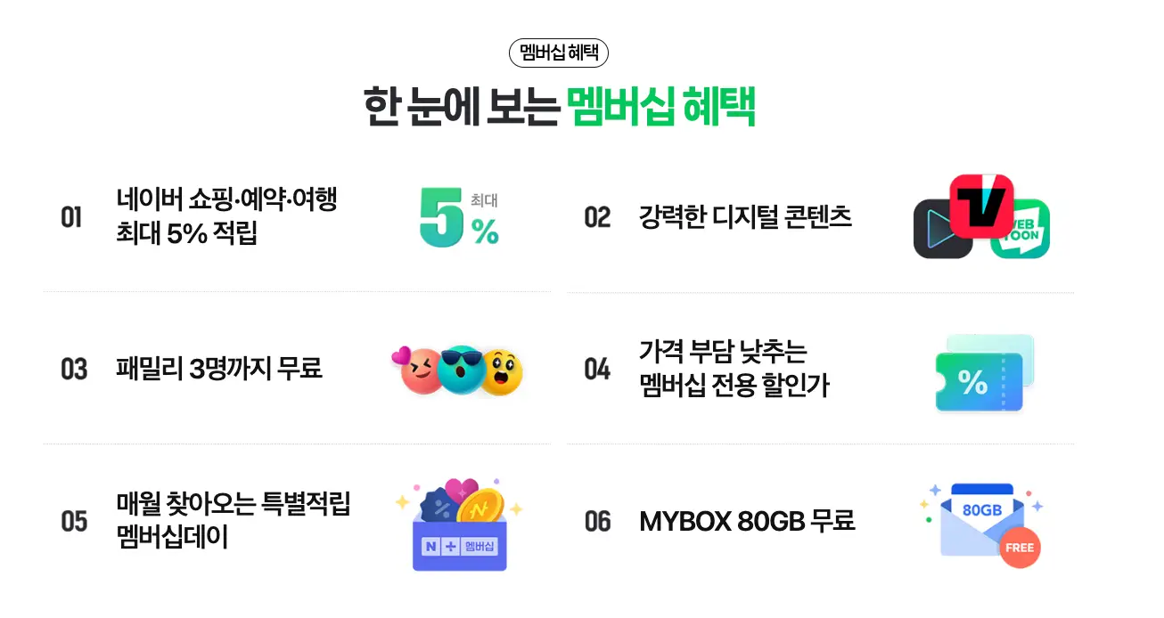 쿠팡-네이버 멤버십 혜택 나열