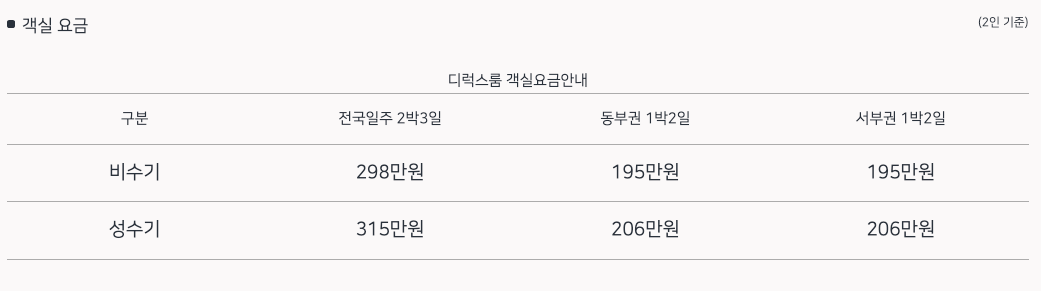 해랑열차 가격(디럭스룸)