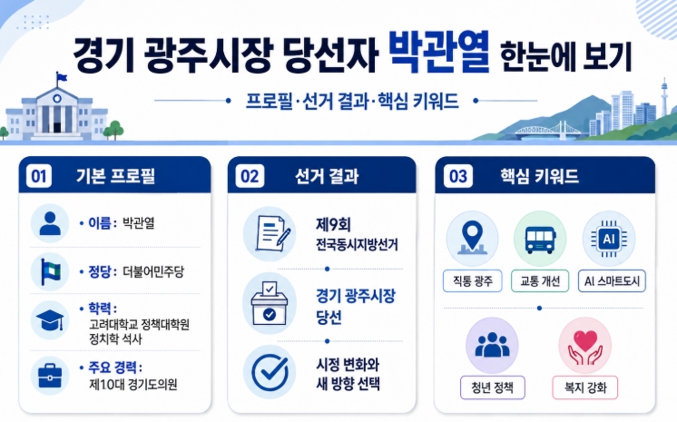 박관열 광주시장 당선자 프로필 공약 총정리
