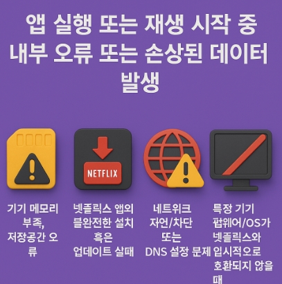 넷플릭스 오류 코드 e100 해결 조치 방법