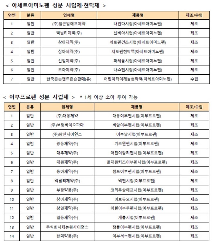콜대원 키즈