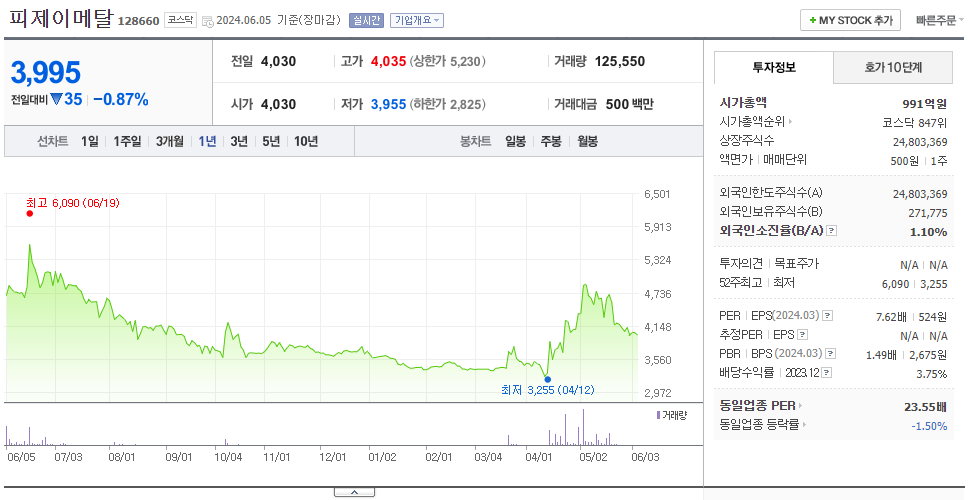 피제이메탈_주가