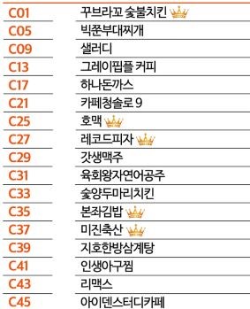 2024 KFA 프랜차이즈 창업박람회 부산 참가업체