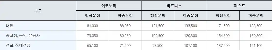 포항 울릉도 배편 요금