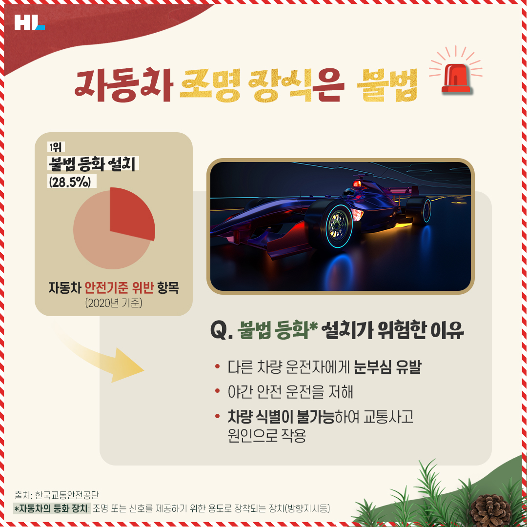 자동차 조명 장식은 불법
자동차 안전기준 위반 항목(2020년 기준) 1위, 불법 등화 설치(28.5%)
출처: 한국교통안전공단
Q. 불법 등화* 설치가 위험한 이유
- 다른 차량 운전자에게 눈부심 유발
- 야간 안전 운전을 저해
- 차량 식별이 불가능하여 교통 사고 원인으로 작용
*자동차의 등화 장치: 조명 또는 신호를 제공하기 위한 용도로 장착되는 장치(방향지시등)