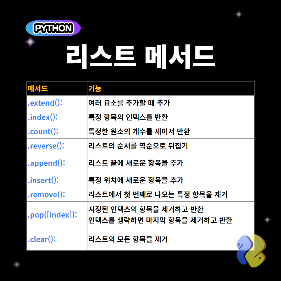 리스트 메서드