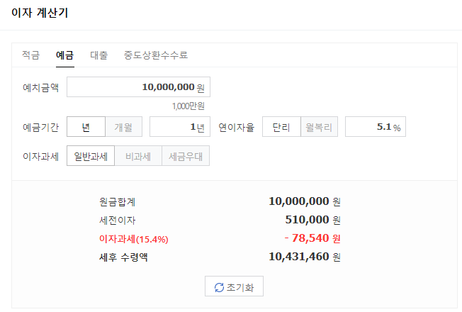 예상 이자 계산결과