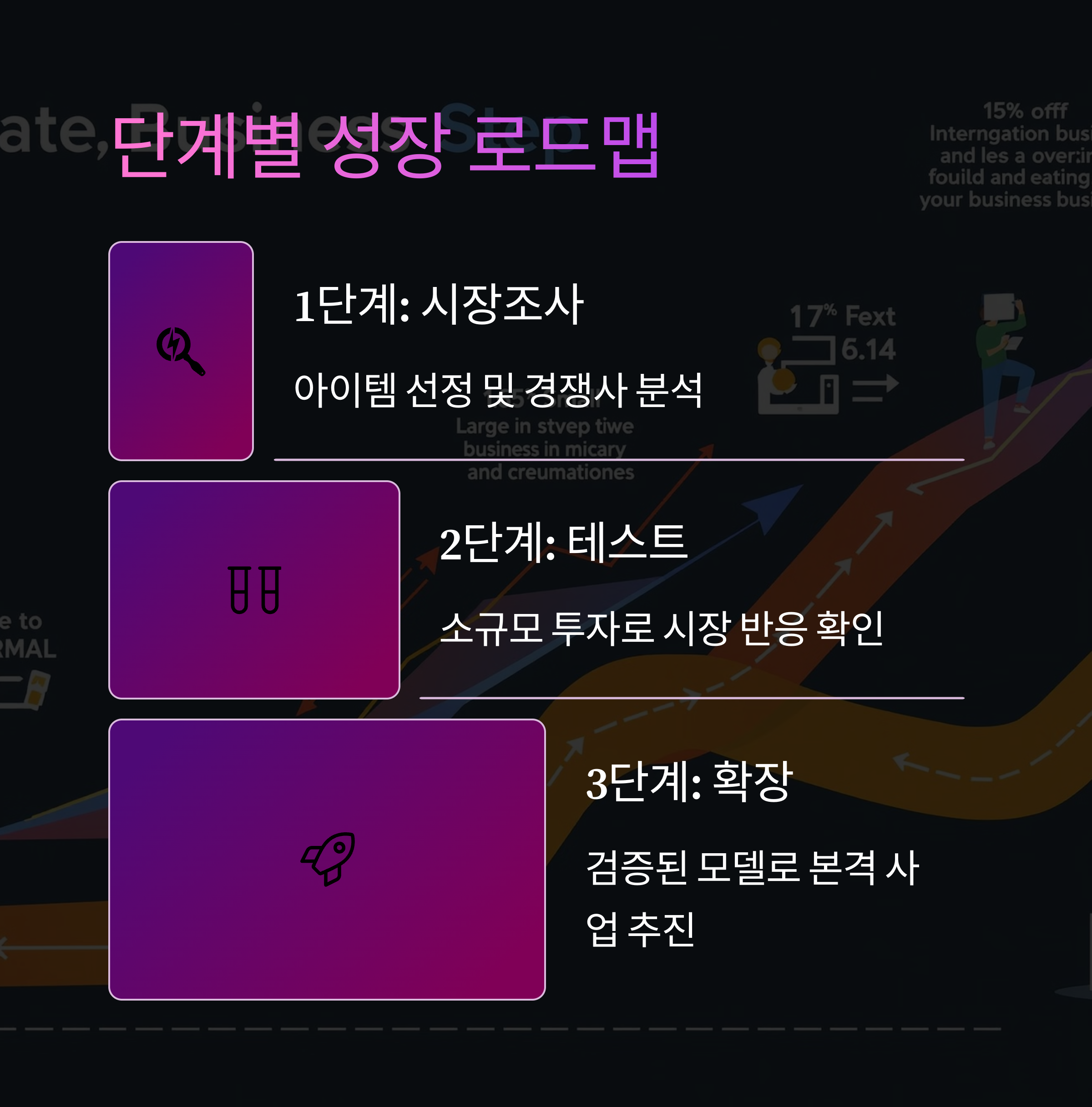 40대에 시작하는 온라인 사업, 월 N00만원 버는 재택근무 성공 노하우