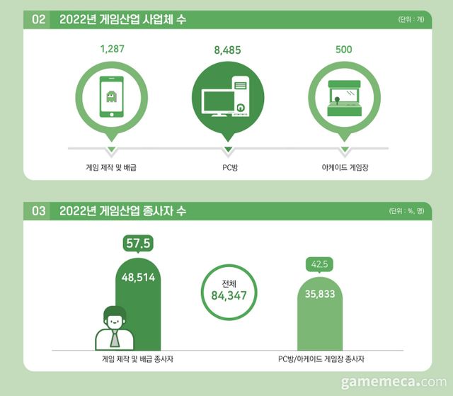 2023 대한민국 게임백서