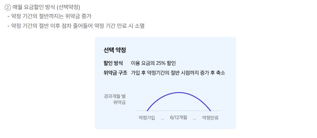 2025 SKT 해지 위약금 환급 안내