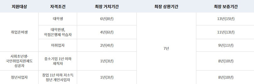 햇살론유스