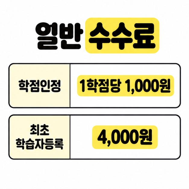 학점인정 일반 수수료 1학점당 1,000원과 최초 학습자등록 수수료 4,000원을 비교한 카드