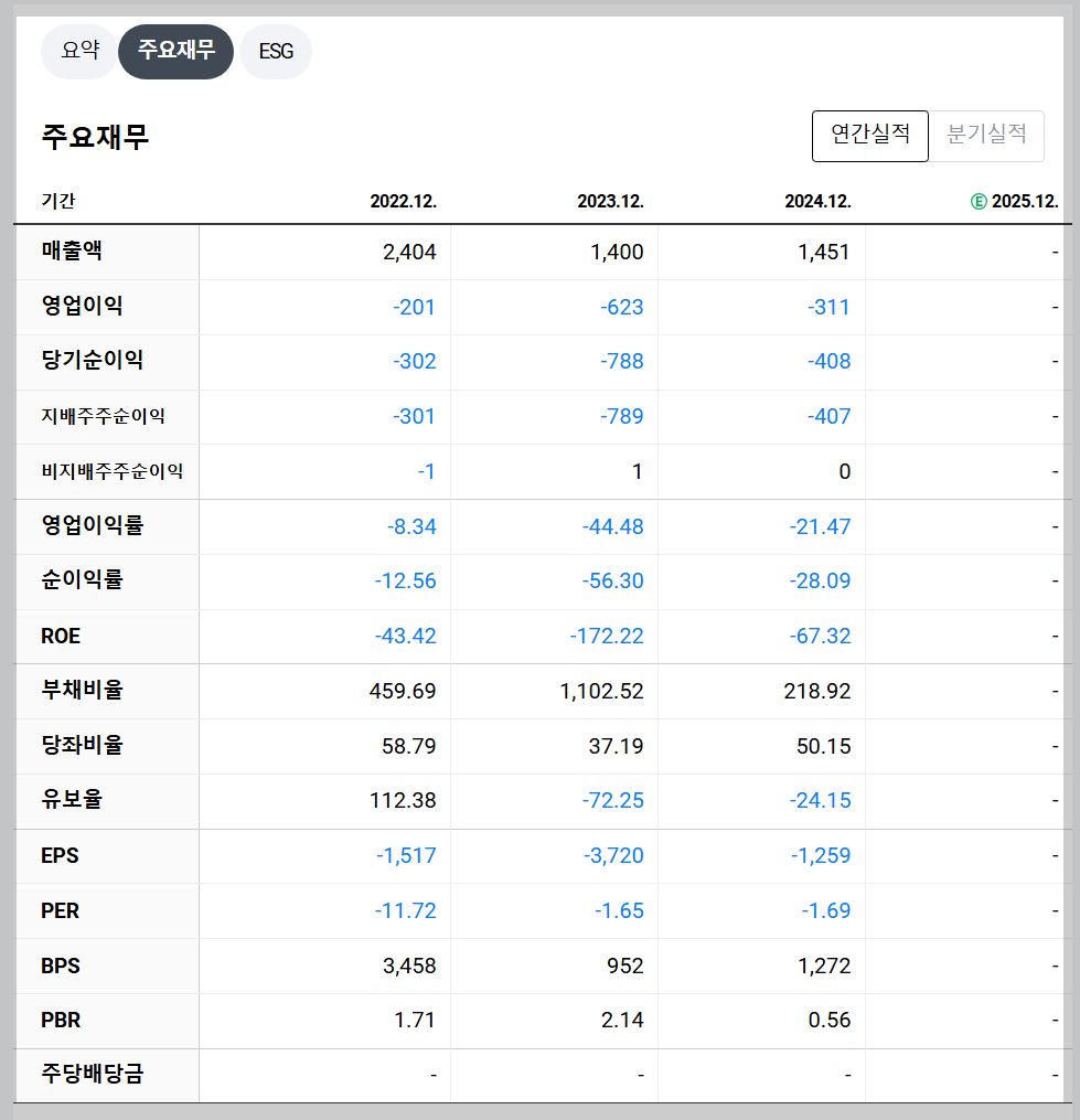 에이스테크 재무 지표