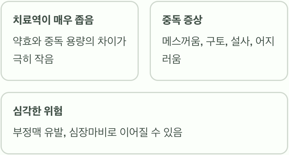 한 끗 차이, 약과 독의 경계