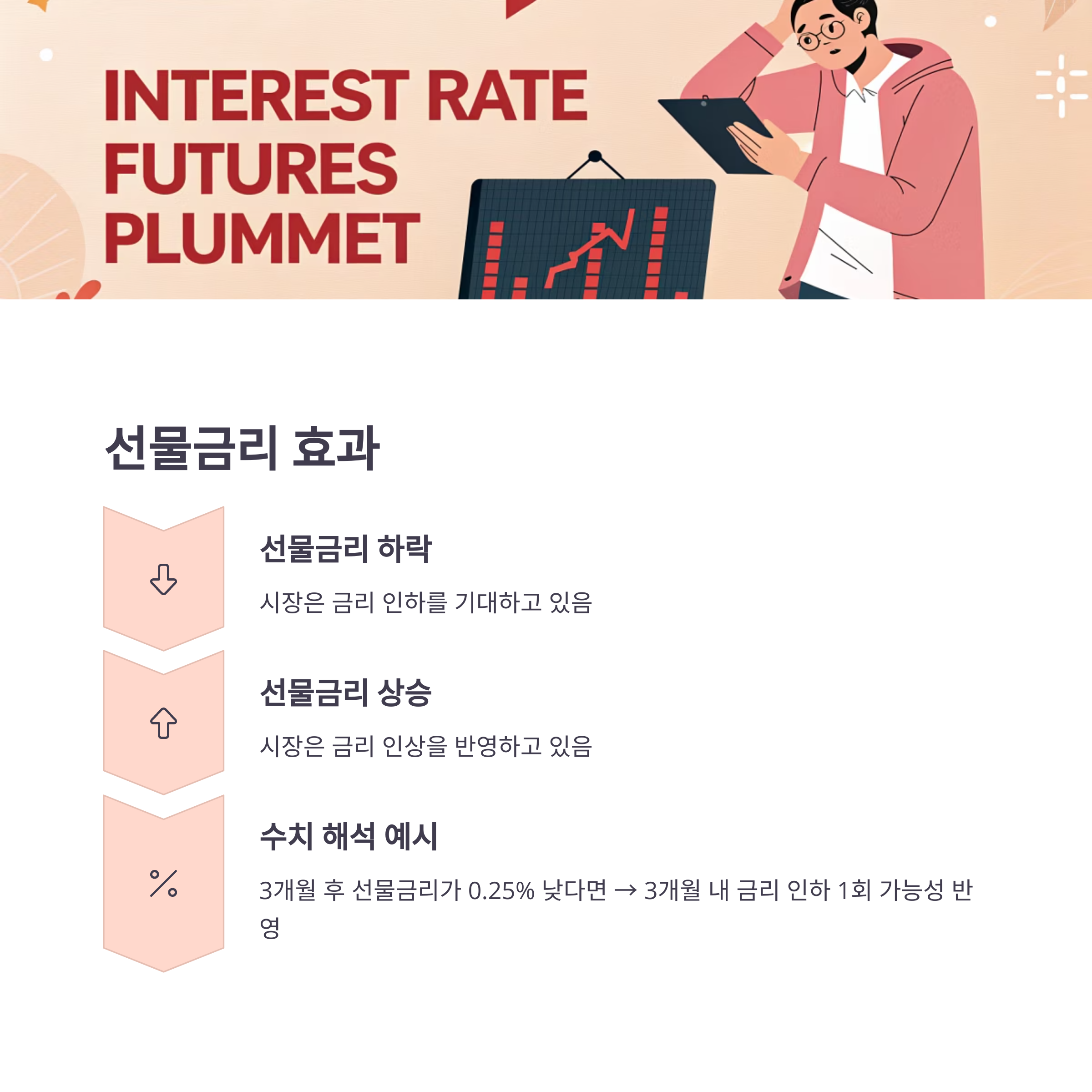 선물금리란? 금리 방향을 미리 예측하는 시장의 힌트