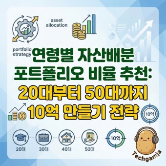 50대 자산 배분
