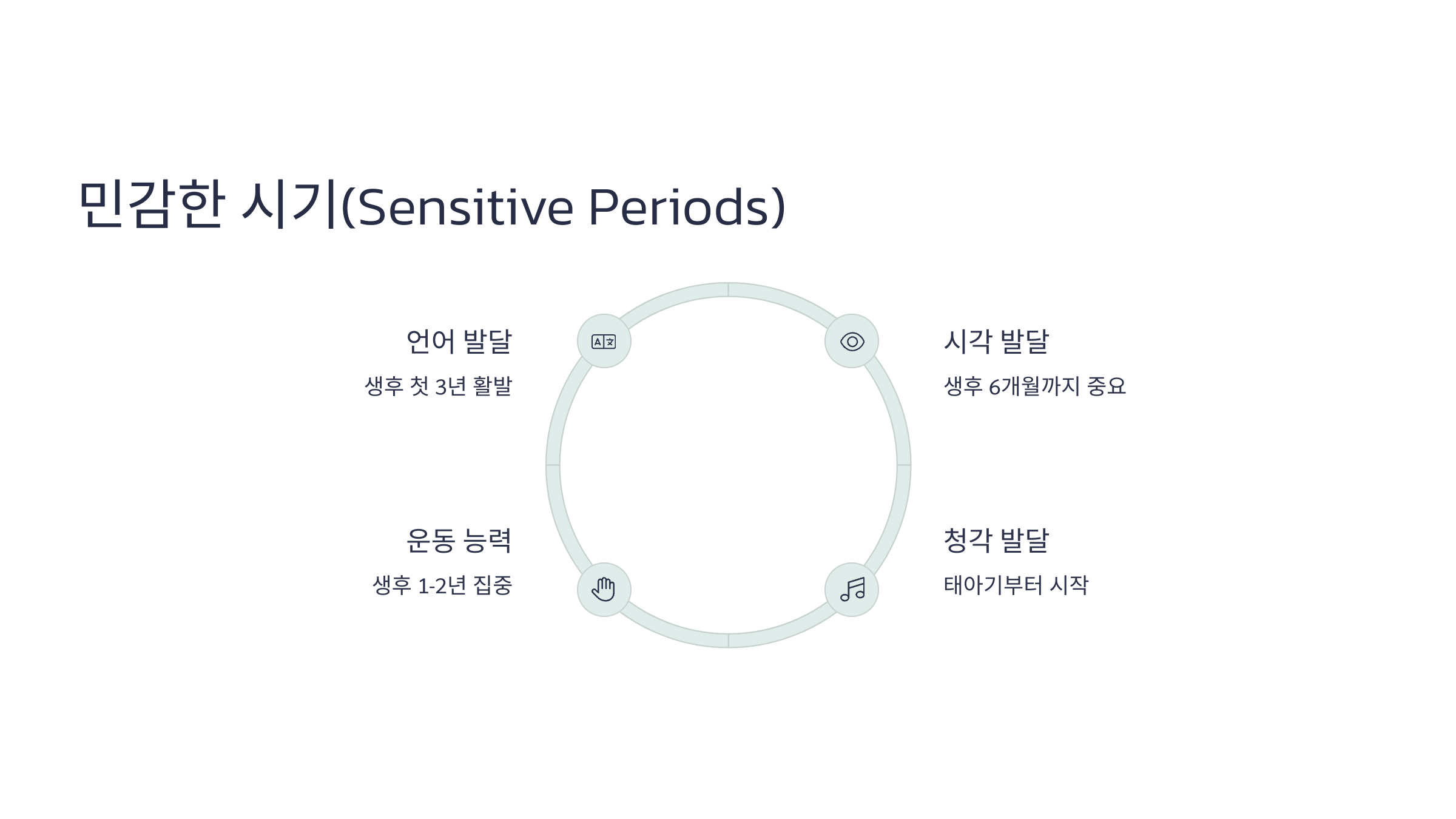 민감한 시기