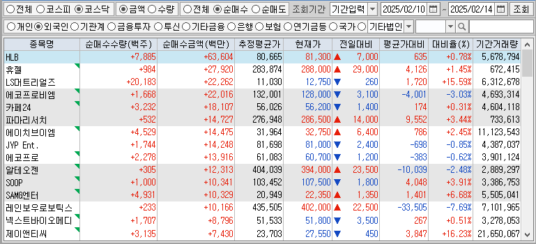 주간 코스닥 외국인 순매수