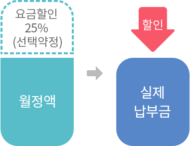 kt 위약금 차액정산금 요금제 변경