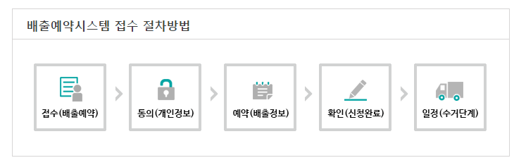 폐가전제품 배출예약시스템