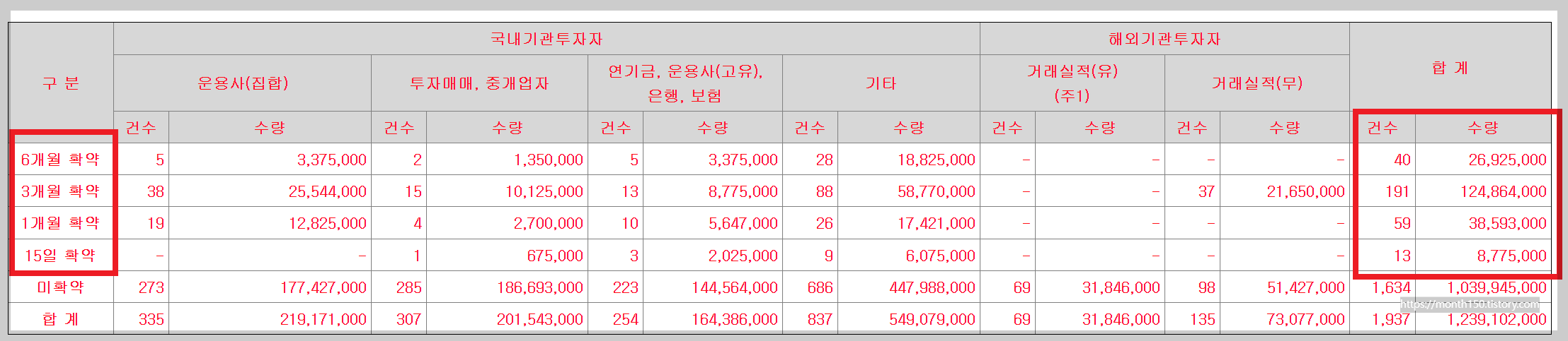 에이엘티 수요예측결과와 청약일정 총정리