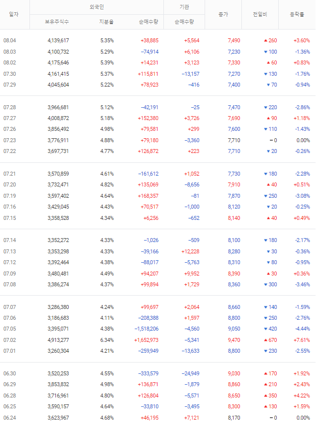 LG헬로비전 투자자별 매매동향
