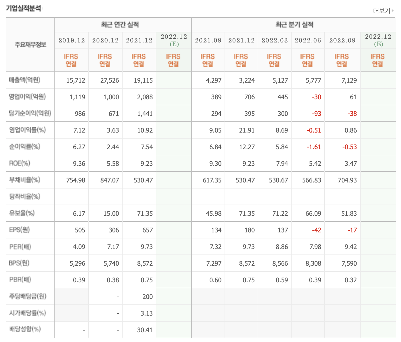 증권형-토큰-STO-관련주-코인-시장-활성화-기대-한화투자증권